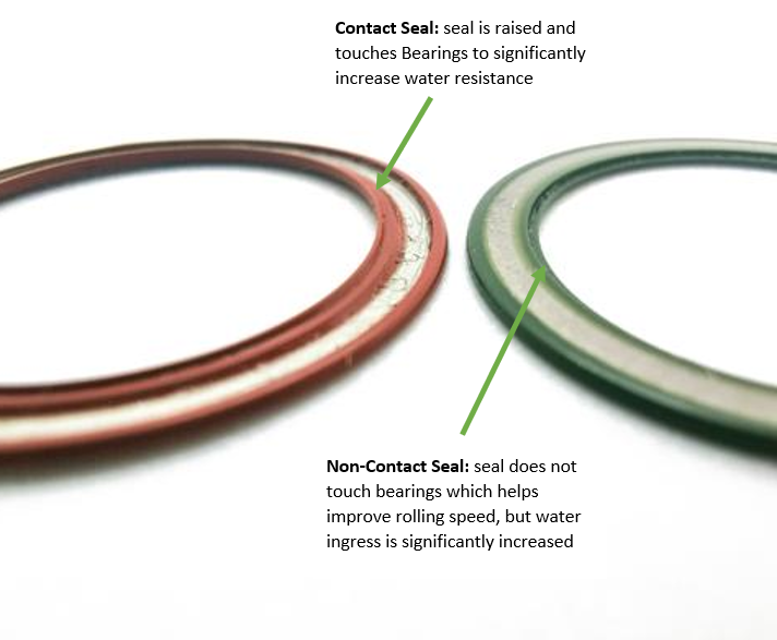 Bearings Explained